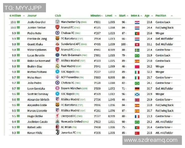 全球足球明星排名揭晓谁将成为2023年最佳球员的荣耀之争